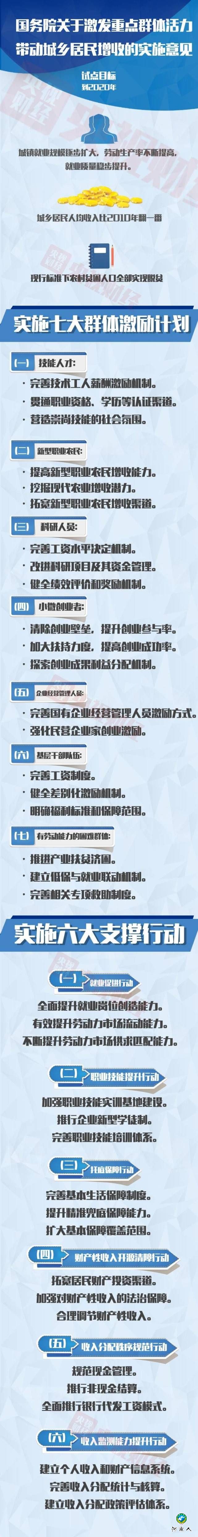 中央明确这七大群体收入有望提高 其中有你吗