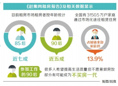 河南将加大住房租赁市场供应 让百姓住有所居