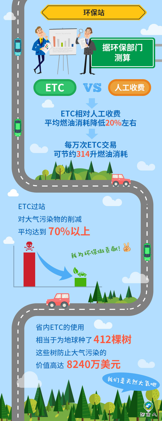 趣味ETC 带你解锁省时省钱新姿势