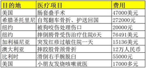 “超级黄金周”来临 这份国人出境游指南请收好！