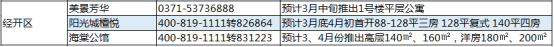 近期买房注意：2018上半年郑州51个楼盘将陆续开盘