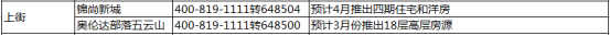 近期买房注意：2018上半年郑州51个楼盘将陆续开盘