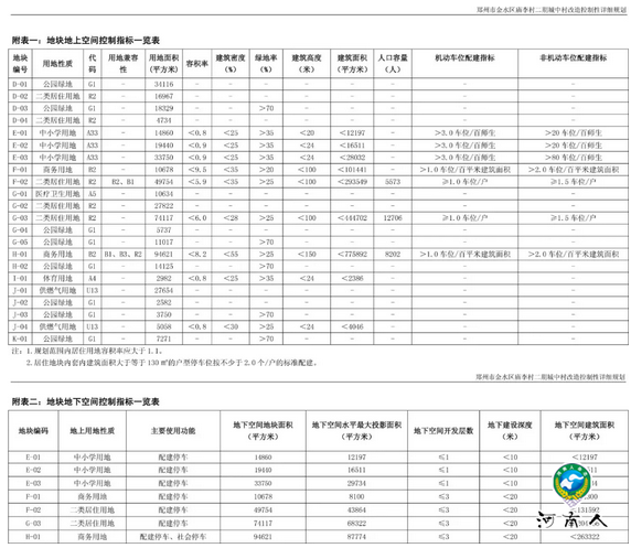 郑州陈砦、庙李详细规划出炉 涉及近3000亩地