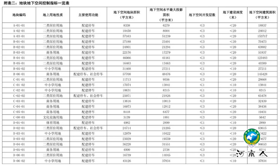 郑州陈砦、庙李详细规划出炉 涉及近3000亩地